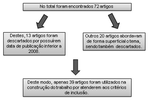 Figura 1